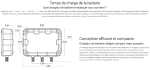 Chargeur intelligent à batteries acide et/ou AGM, Noco Gen 2